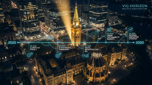 Canadian Parliament Ottawa regulatory roadmap 2025-2030